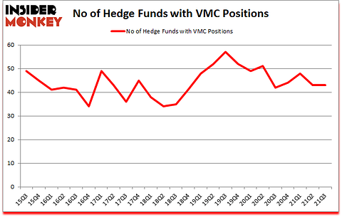 Is VMC A Good Stock To Buy?