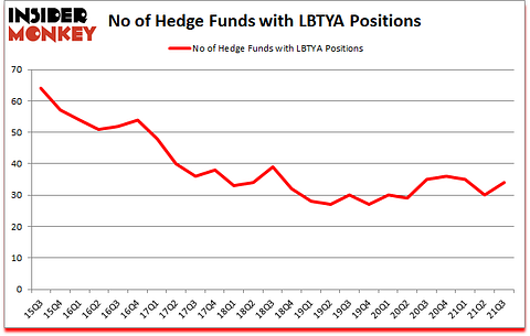 Is LBTYA A Good Stock To Buy?