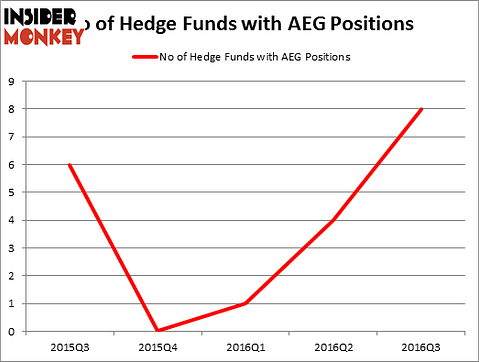 HedgeFundSentimentChart