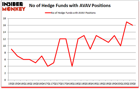 Is AVAV A Good Stock To Buy?