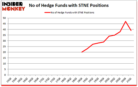 Is STNE A Good Stock To Buy?