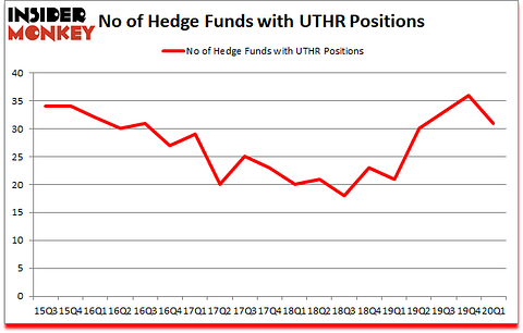 Is UTHR A Good Stock To Buy?