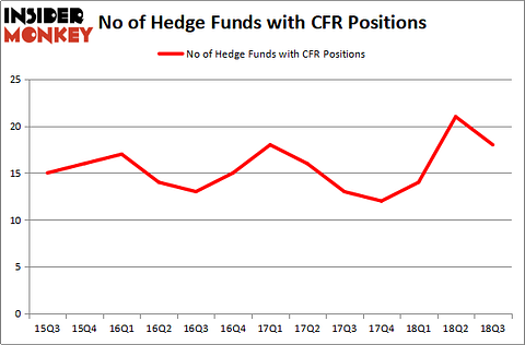 CFR_dec2018