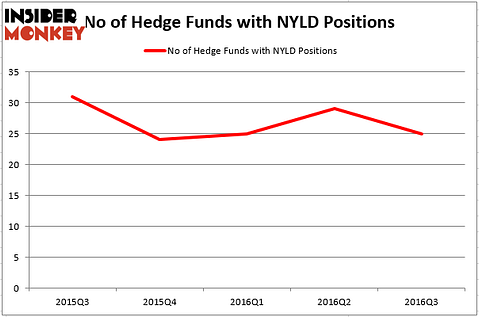 HedgeFundSentimentChart (5)