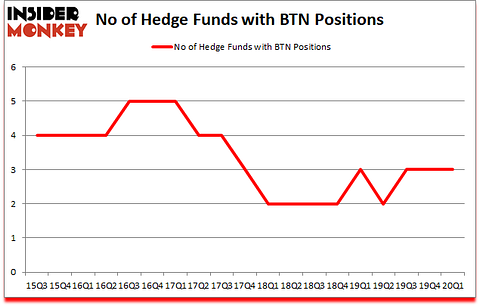 Is BTN A Good Stock To Buy?
