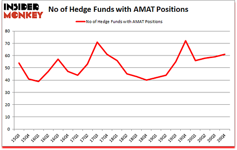 Is AMAT A Good Stock To Buy?