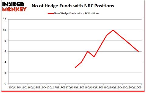 Is NRC A Good Stock To Buy?