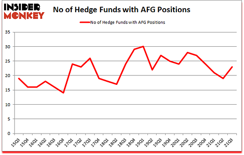 Is AFG A Good Stock To Buy?