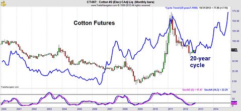 This Overlooked Trade Could Make You 100%-Plus Profits