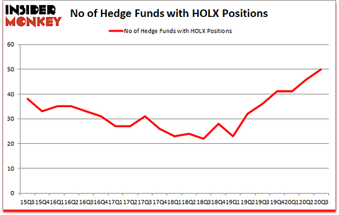 Is HOLX A Good Stock To Buy?