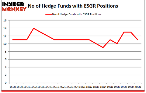Is ESGR A Good Stock To Buy?