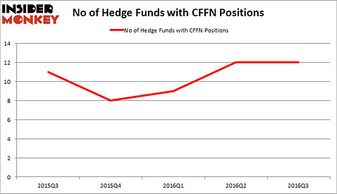 HedgeFundSentimentChart