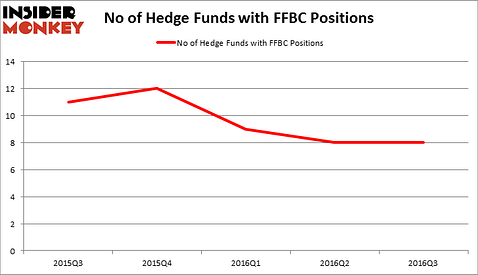 HedgeFundSentimentChart