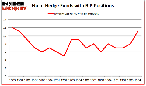 Is BIP A Good Stock To Buy?