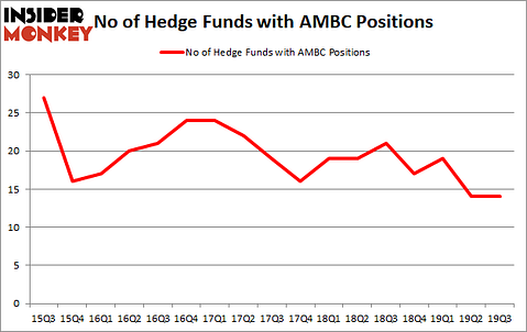 Is AMBC A Good Stock To Buy?