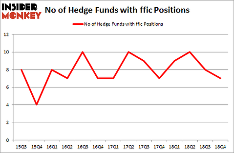 No of Hedge Funds with FFIC Positions