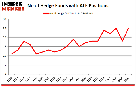 Is ALE A Good Stock To Buy?