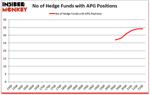 Is APG A Good Stock To Buy?