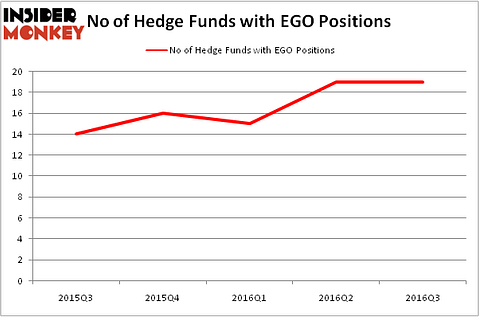 HedgeFundSentimentChart