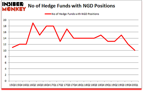 Is NGD A Good Stock To Buy?