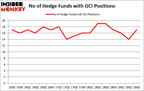 Is GCI A Good Stock To Buy?