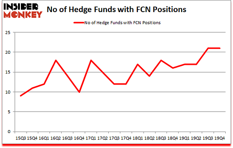 Is FCN A Good Stock To Buy?