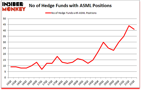 Is ASML A Good Stock To Buy?