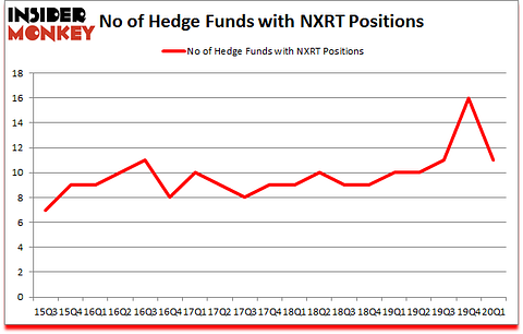 Is NXRT A Good Stock To Buy?