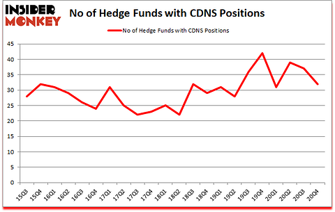 Is CDNS A Good Stock To Buy?