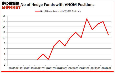 Is VNOM A Good Stock To Buy?