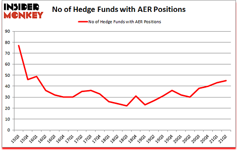 Is AER A Good Stock To Buy?