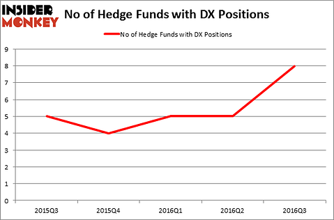 HedgeFundSentimentChart