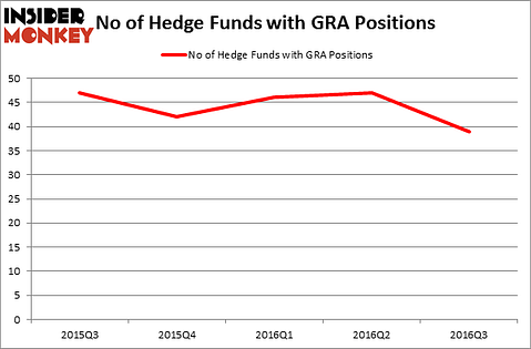 HedgeFundSentimentChart