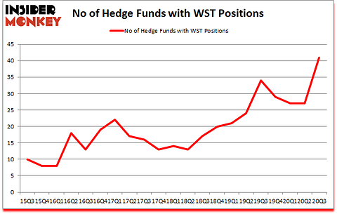 Is WST A Good Stock To Buy?