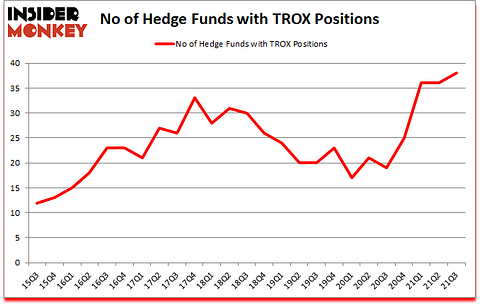 Is TROX A Good Stock To Buy?