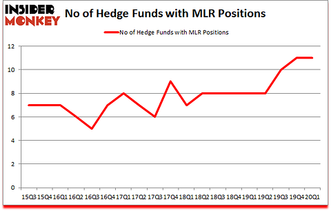 Is MLR A Good Stock To Buy?