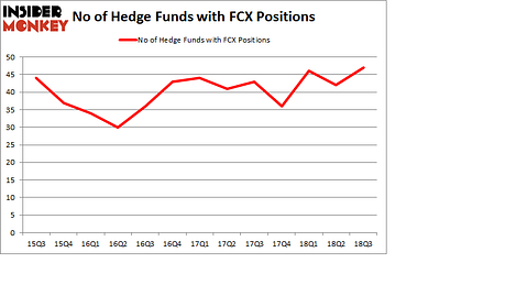 Hedge fund sentiment GGDY