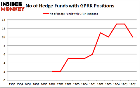 No of Hedge Funds with GPRK Positions