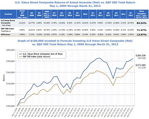 Joel Greenblatt Behavioral Finance