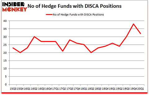 Is DISCA A Good Stock To Buy?