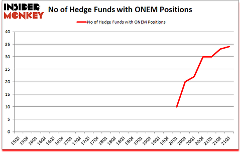 Is ONEM A Good Stock To Buy?