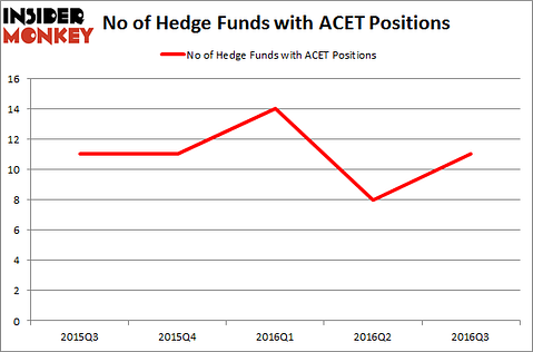 ACET Chart