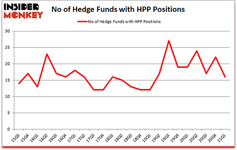 Is HPP A Good Stock To Buy?
