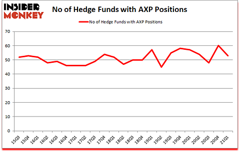 Is AXP A Good Stock To Buy?