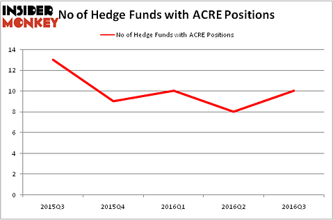 HedgeFundSentimentChart