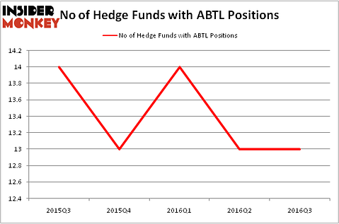 HedgeFundSentimentChart