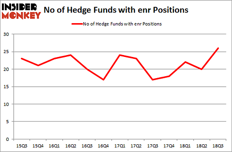 No of Hedge Funds with ENR Positions