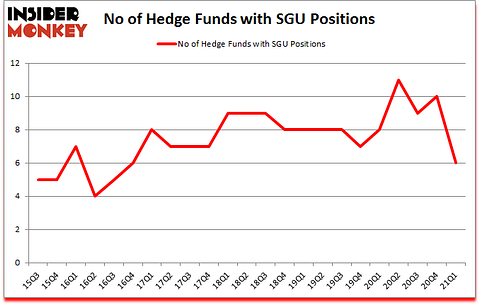 Is SGU A Good Stock To Buy?