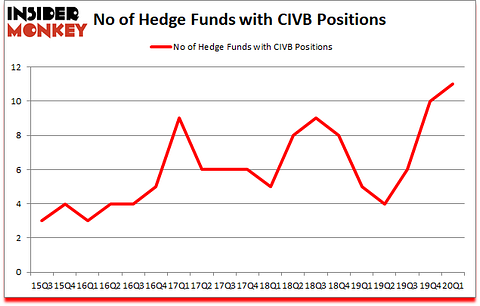 Is TK CIVB Good Stock To Buy?