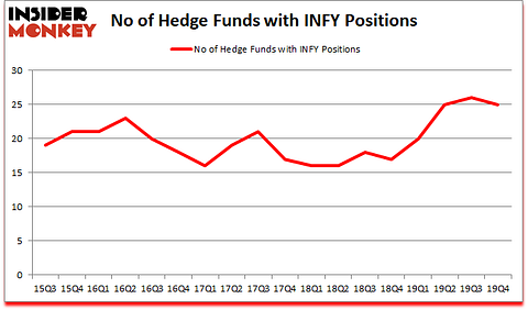 Is INFY A Good Stock To Buy?